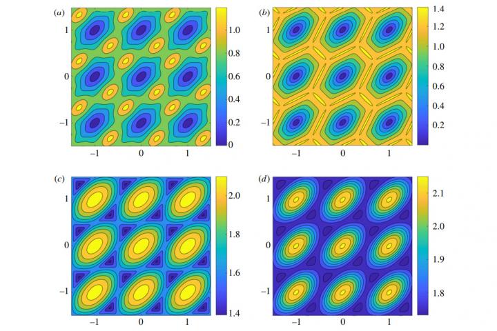 A Theory of Transients in Graphene