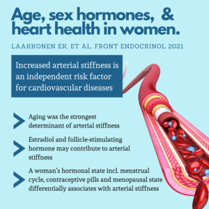 Infographic: Age, sex hormones & heart health in women