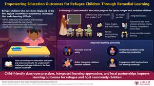 Improving educational outcomes for refugee children