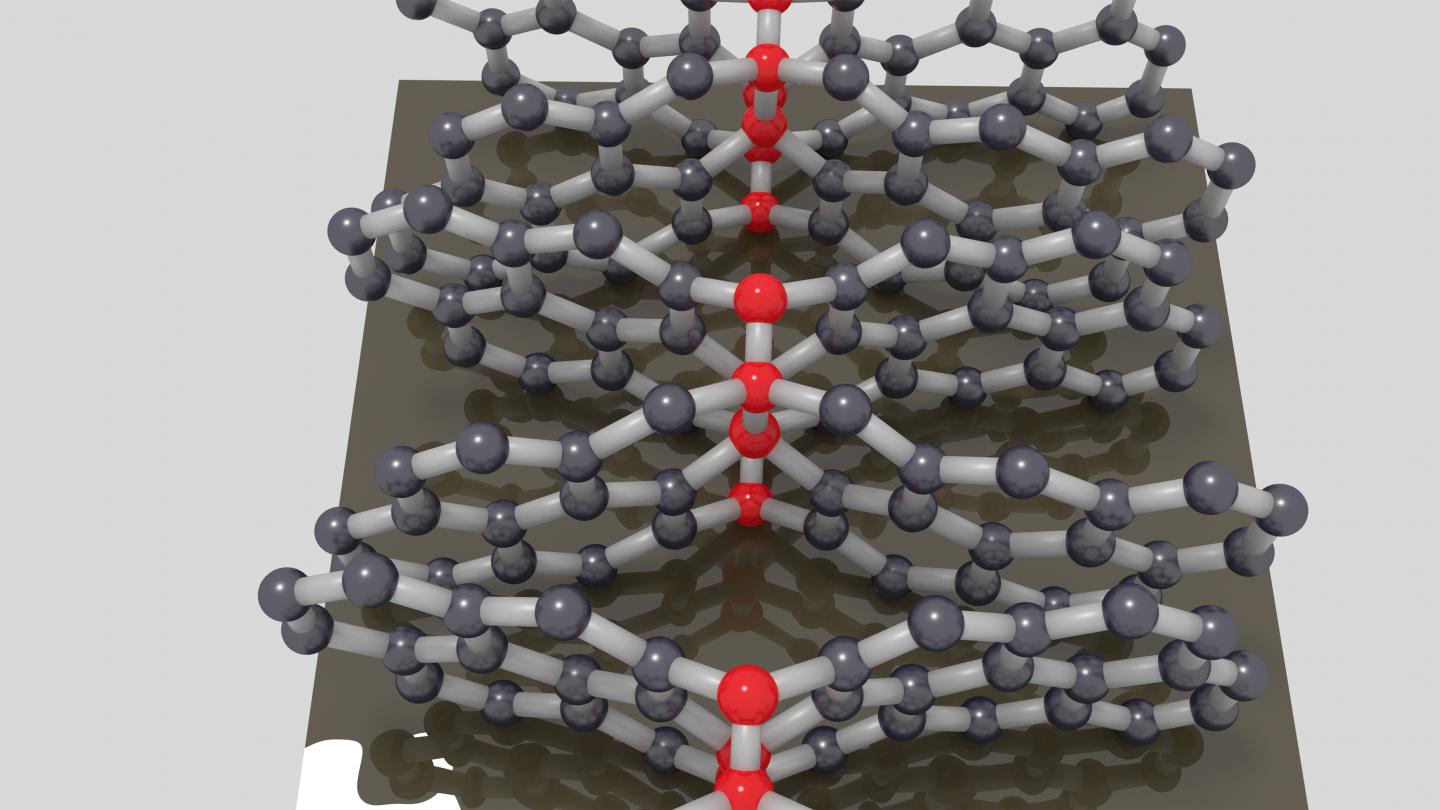 It's Bond, Carbon Bond: Strengthening Glassy Graphene While Keeping it Elastic (5 of 6)