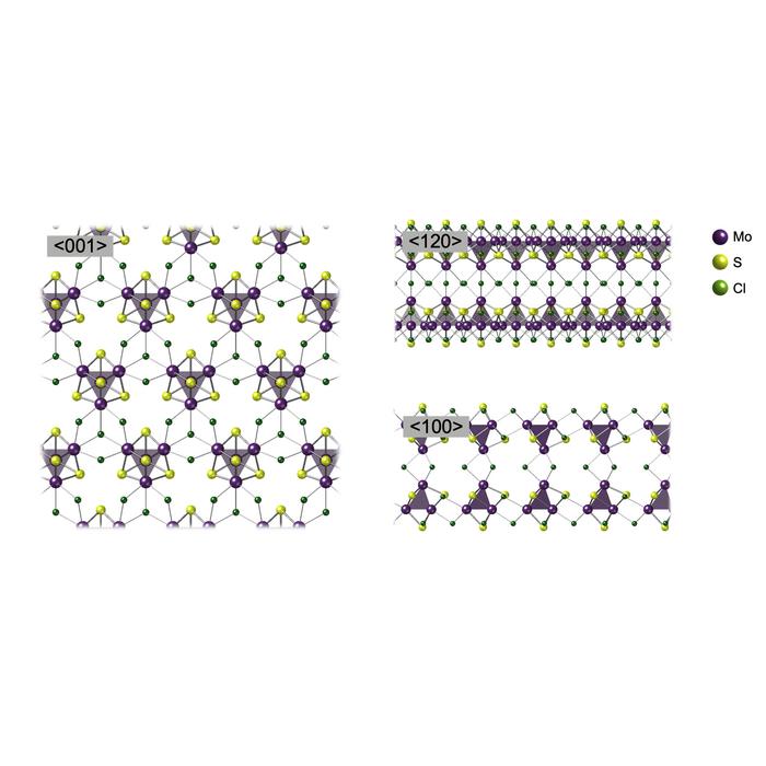 New nanosheet of cubic clusters, realized in this work.