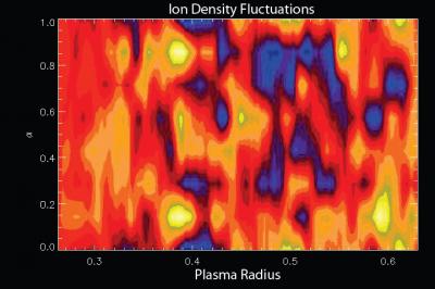 Tracking Down Fusion Impurities
