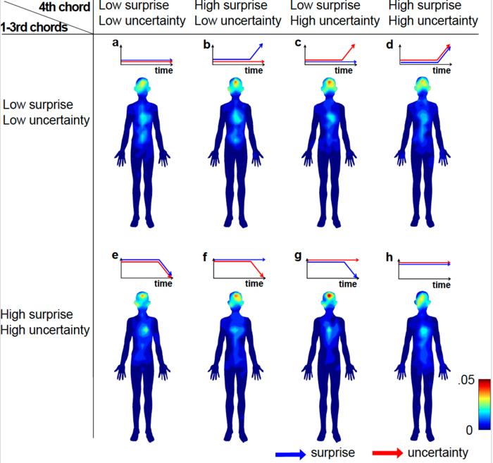 Body maps of music sensation.