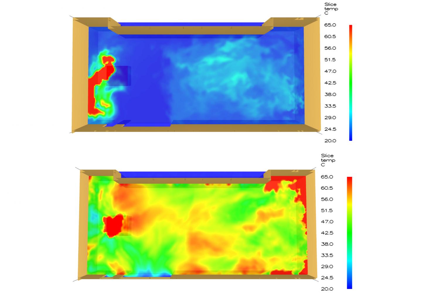 Temperature Modelling