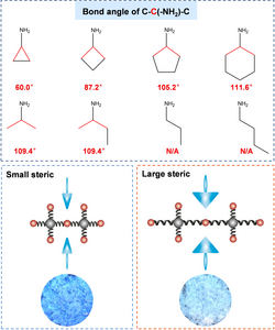 Predictably Synthesizing a Library of White-Light-Emitting Perovskites