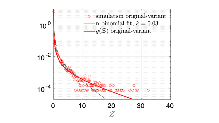 Probability density function, a measure of infection probability, and number of infections in each restaurant,