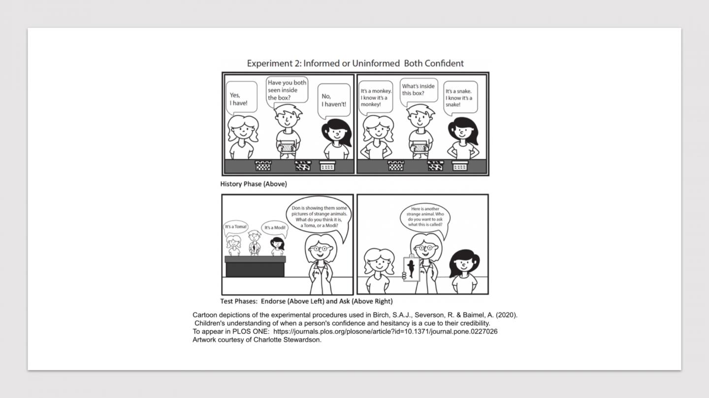 Experiment 2: Informed or Uninformed Both Confident