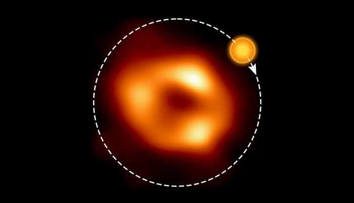 The orbit of the hot spot around Sagittarius A*