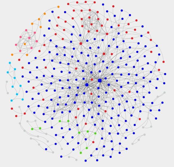 Social Networks in Ossian Works