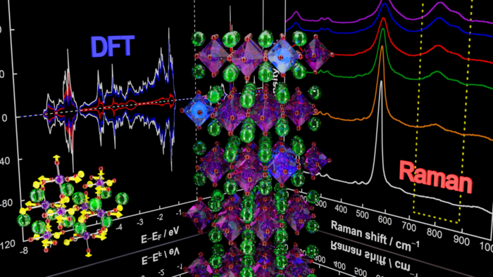 Structure and electronic state analyses of layered perovskites using a combined experimental and theoretical approach.