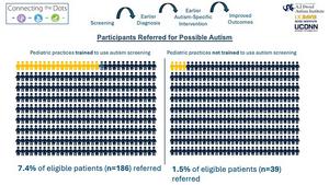 Participants for referral slide