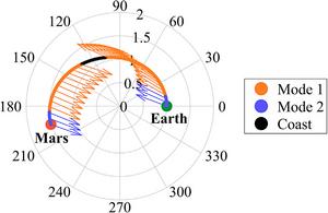 Earth–Mars minimum-fuel trajectory when the CubeSAT is coasting, as well as in mode 1-low thrust and mode 2-high thrust.