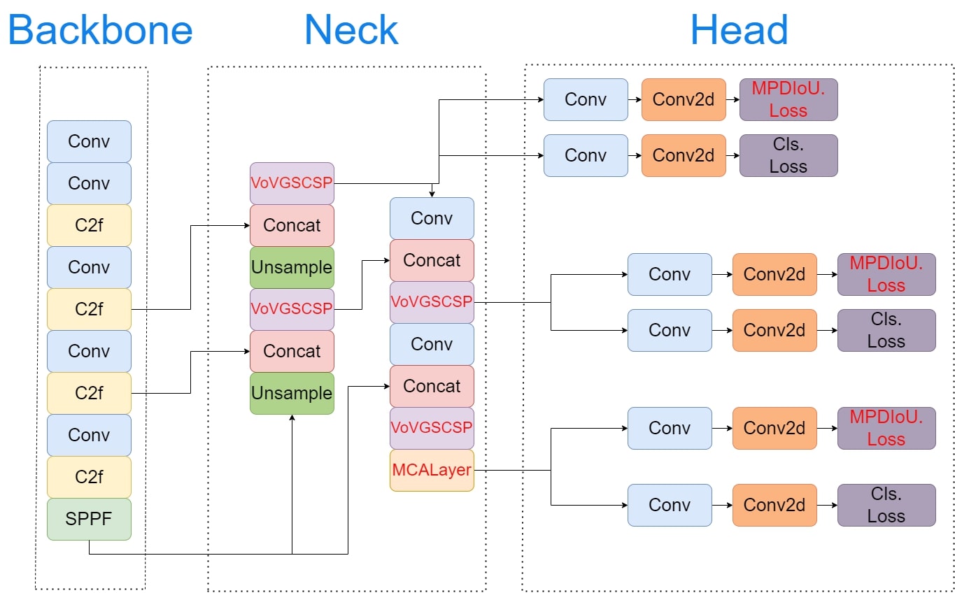 Micro-expression detection in ASD movies: a YOLOv8-SMART approach