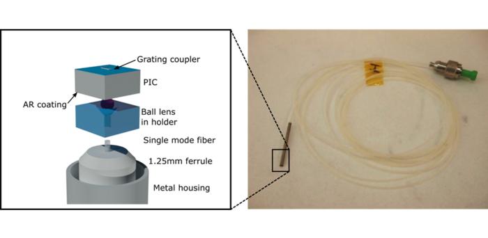 Photo of the resulting packaged miniature optical temperature sensor probe (right) and schematic with an exploded view illustrating the build-up of the sensor probe (left).