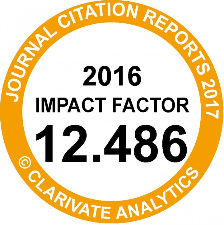 Impact Factor 2016