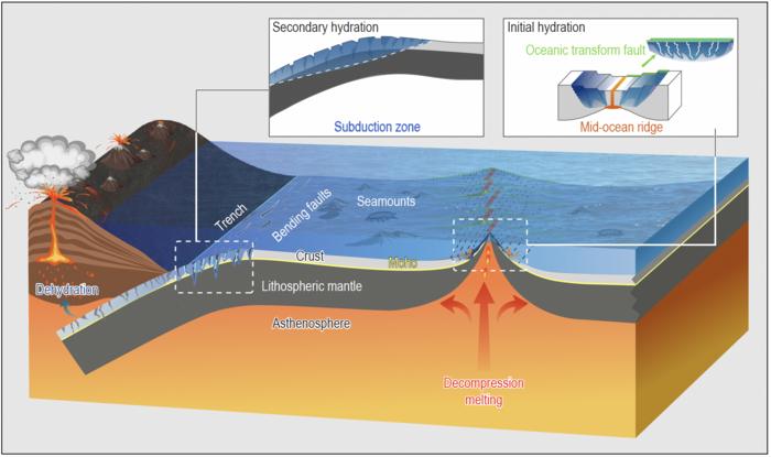 Schematic map of hydration of oceanic lithosphere