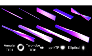 SPIM-WGs with varying cross-sections, enabling mode conversion