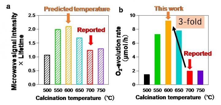 Microwave Photoconductivity Intensity