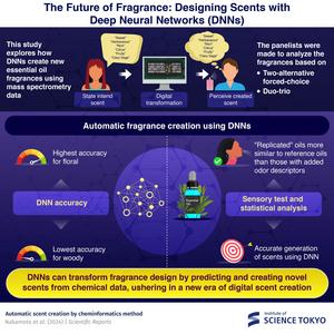 The future of fragrance : designing scents with deep neural networks (DNNs)