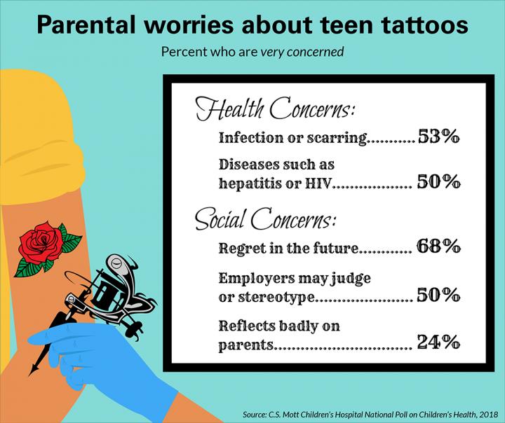 Tension over Teen Tattoos