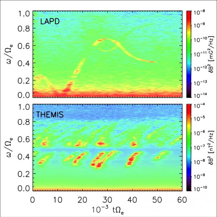 Visualizing Whistlers