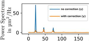 Fig. 2: Example power density spectrum of the apparent motion of a particle resting on the substrate.