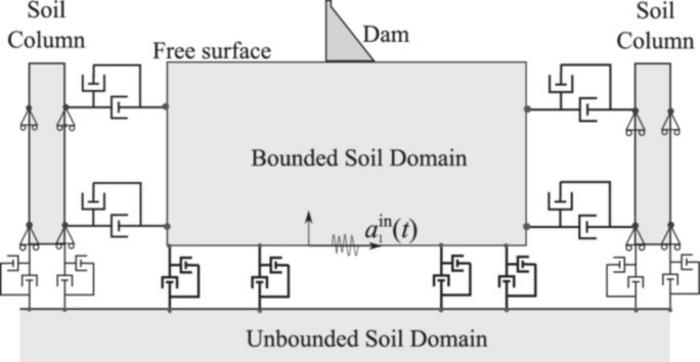 Finite element model for seismic analysis of concrete dam–soil.