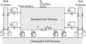 Finite element model for seismic analysis of concrete dam–soil.