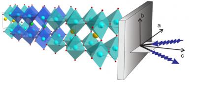 Cuprate-superconductor