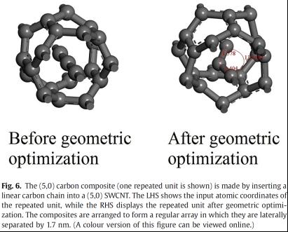 'A Carbon Chain in a Tube' Before and After