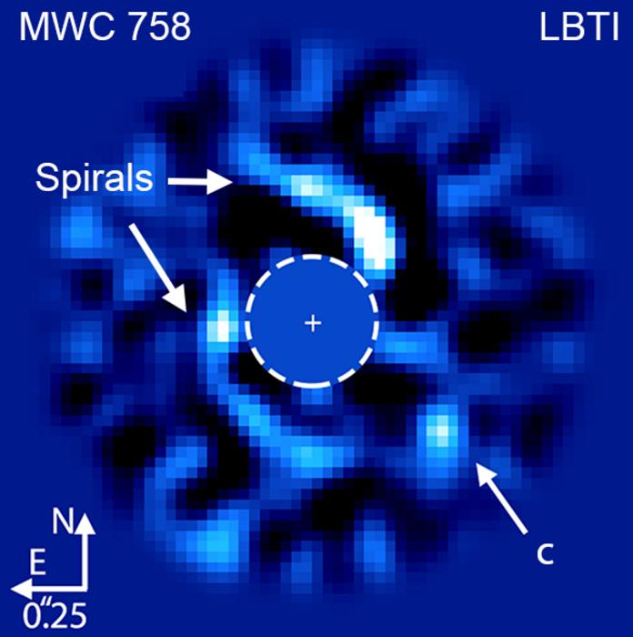 MWC 758 planetary system