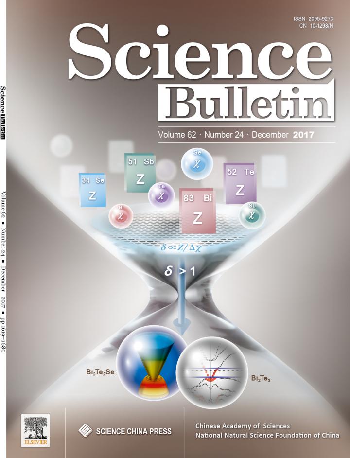 Front Ccover of Science Bulletin 2017(24) Issue
