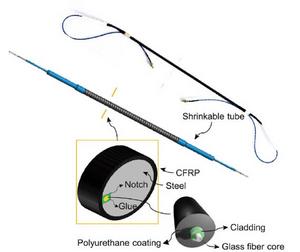 Detail of self-sensing steel fiber-reinforced polymer composite bars.