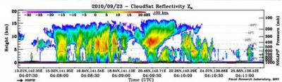 CloudSat Profile of Typhoon Malakas