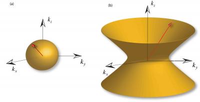 Image of Structures Called 'Metamaterials'