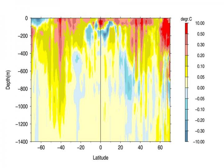 Warming of the Global Ocean between 1984 and 2009