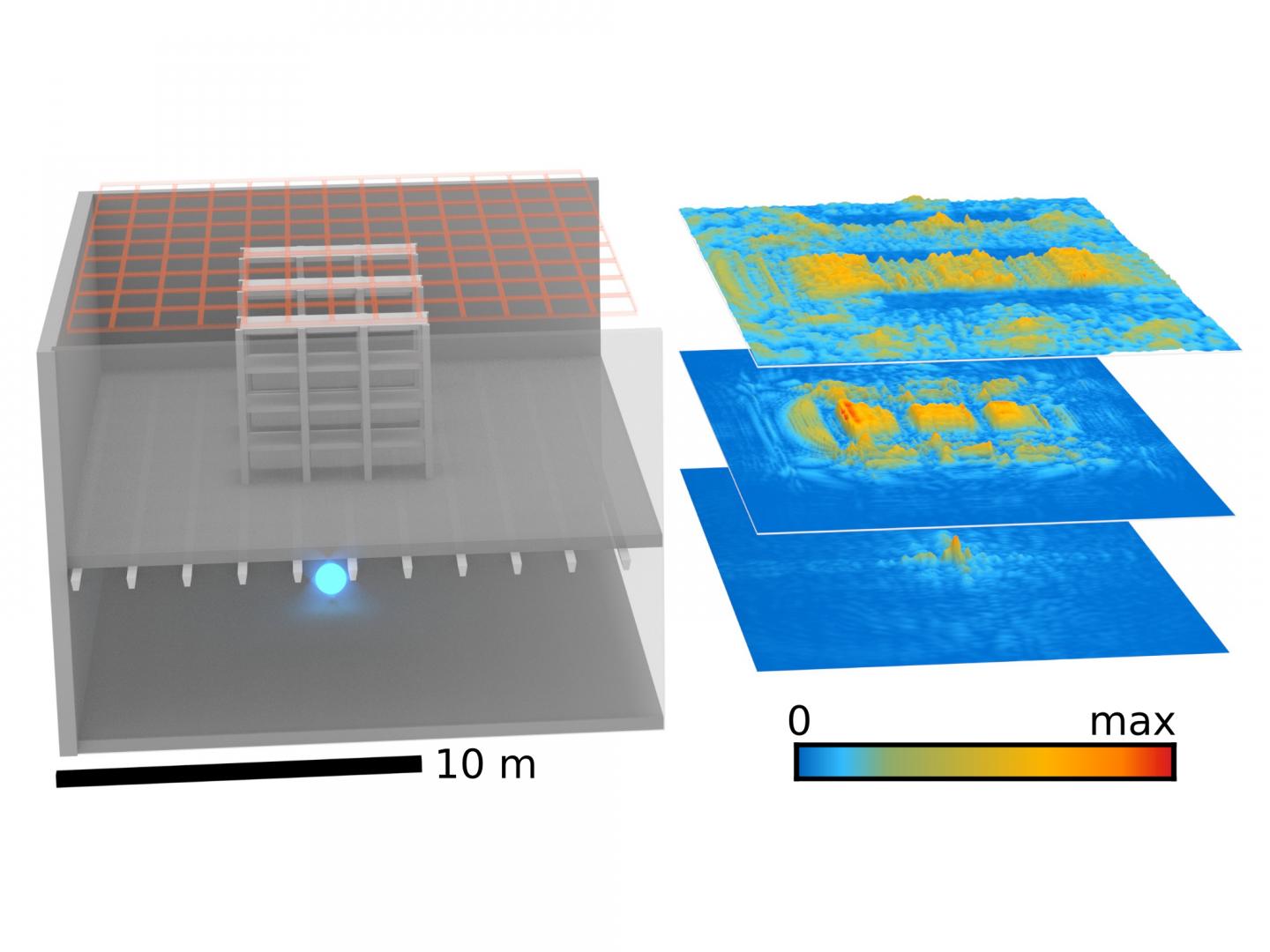 Simulation of a Warehouse