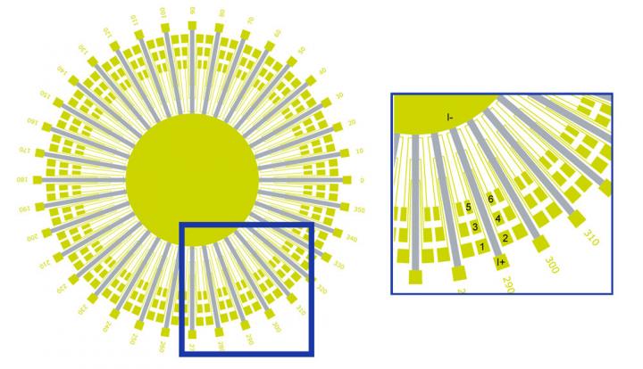 Strontium Ruthenate 