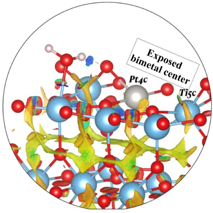 Create nano-scale imperfections