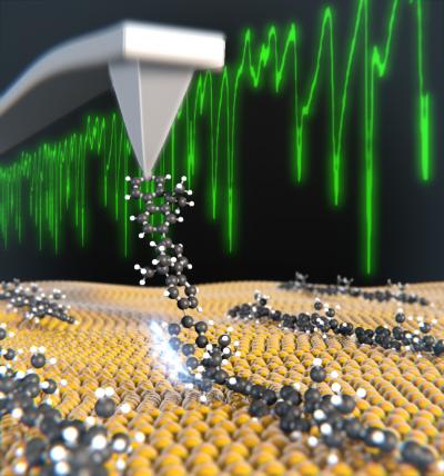 Binding Energy of Molecules