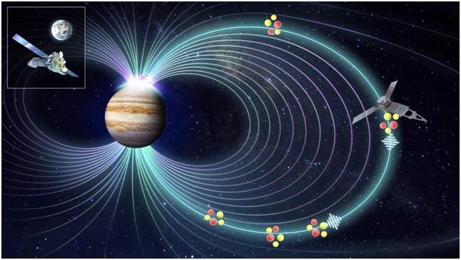 NASA's Juno Mission observed pulsating electromagnetic ion cyclotron waves in Jupiter's dawn magnetosphere