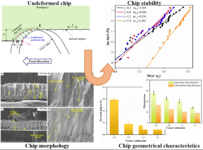 Chip morphology and stability of the chip formation