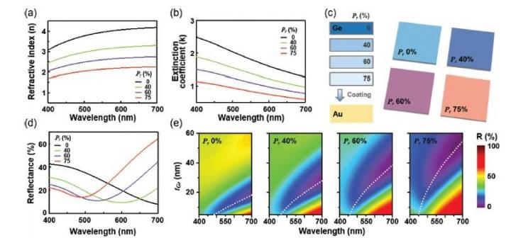 Figure 1: Calculated Refractive Index