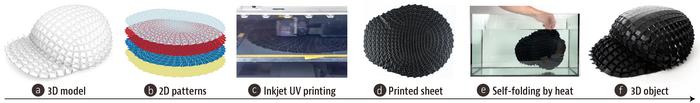 4D printing process