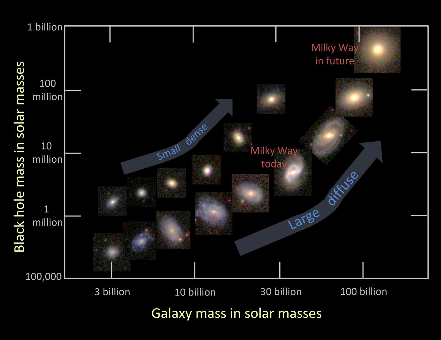 how were galaxies formed