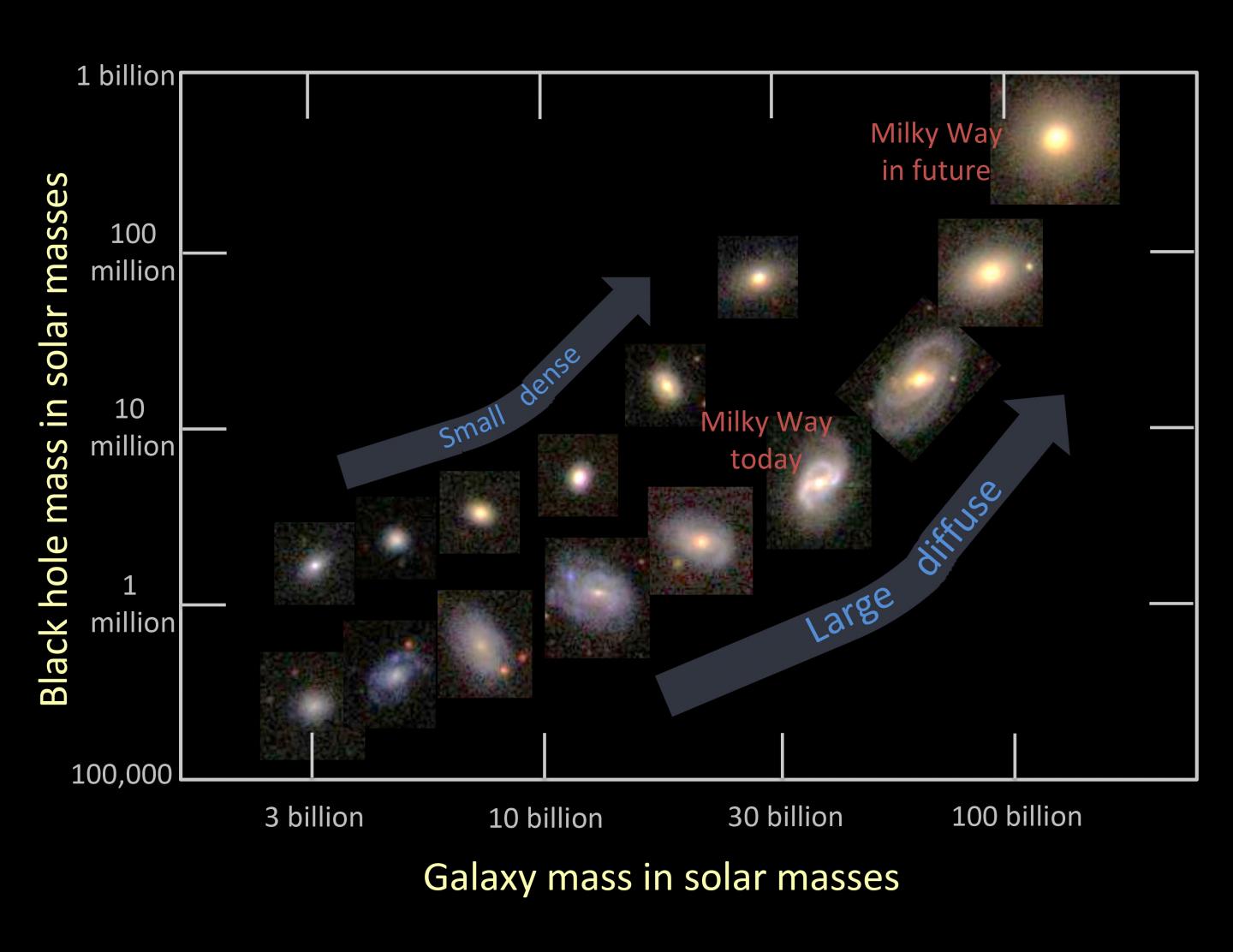 Relation Between Galaxy Mass A IMAGE EurekAlert Science News Releases