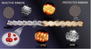 Solving stability problems of relevant graphene derivatives