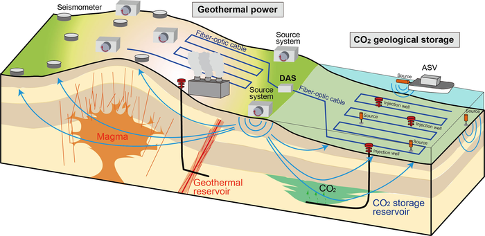 Next-generation seismic monitoring system