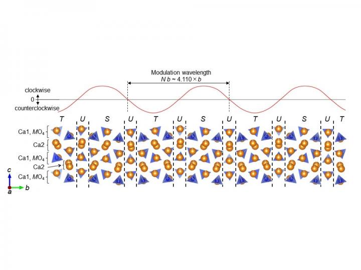 Crystal Structure of IC Phase of Silicate Phosphor