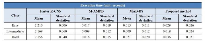 Summary statistics for computational time